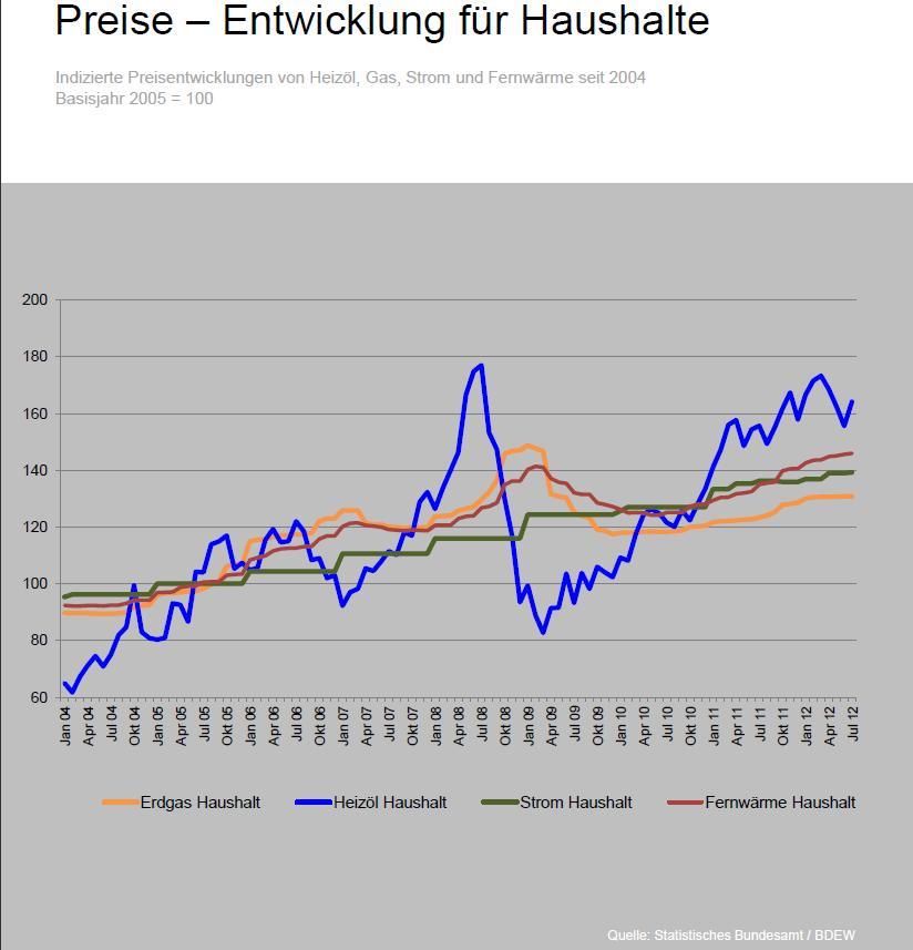 Zukunft Windkraft 544044