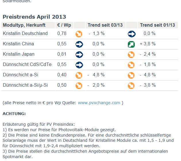 ** News zu SolarWorld ** (SPAM-FREE) 611340