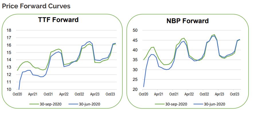 Gazprom 903276 1209202