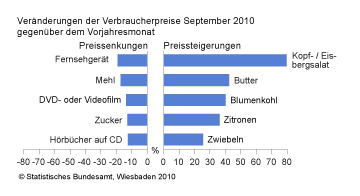 Wenn das Gold redet, dann schweigt die Welt! 351516