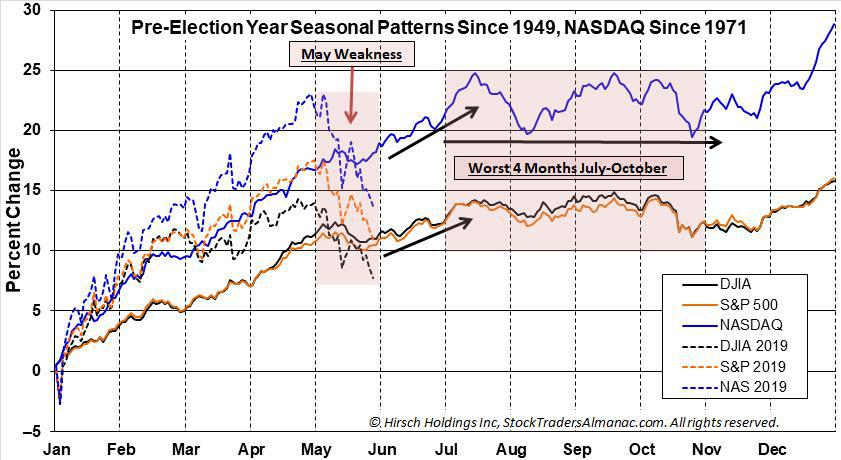 2019 QV-GDAXi-DJ-GOLD-EURUSD- JPY 1116125