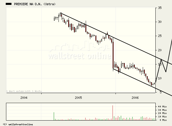 Premiere - ist was dran? 46779