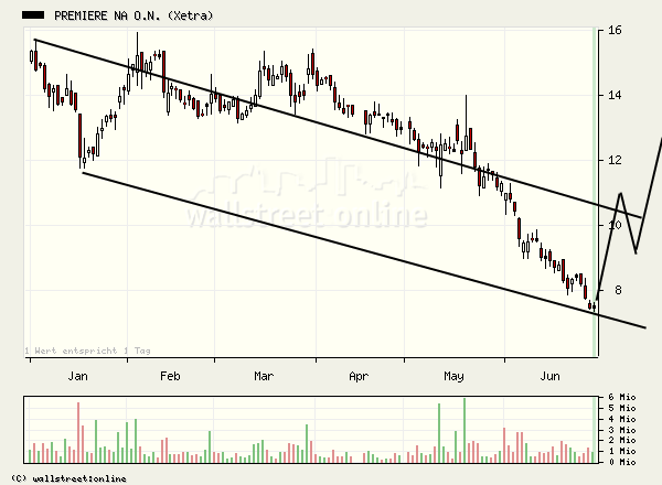 Premiere - ist was dran? 45426