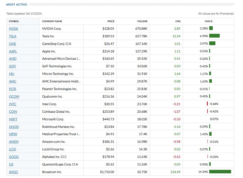 2024-QV-GDAXi-DJ-GOLD-EURUSD-JPY 1434226