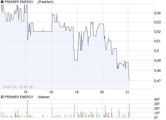 1000%Chance laut Aktionär 2010. 293393