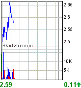 Premier Gold Mines 91260