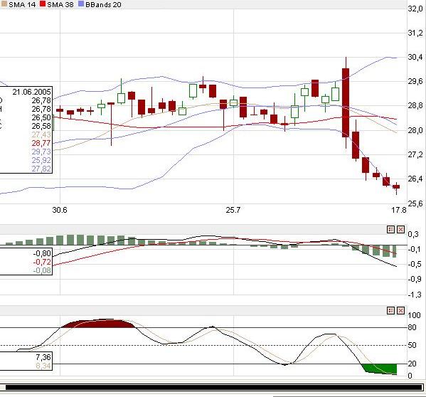 Premiere (PREM11) 13503