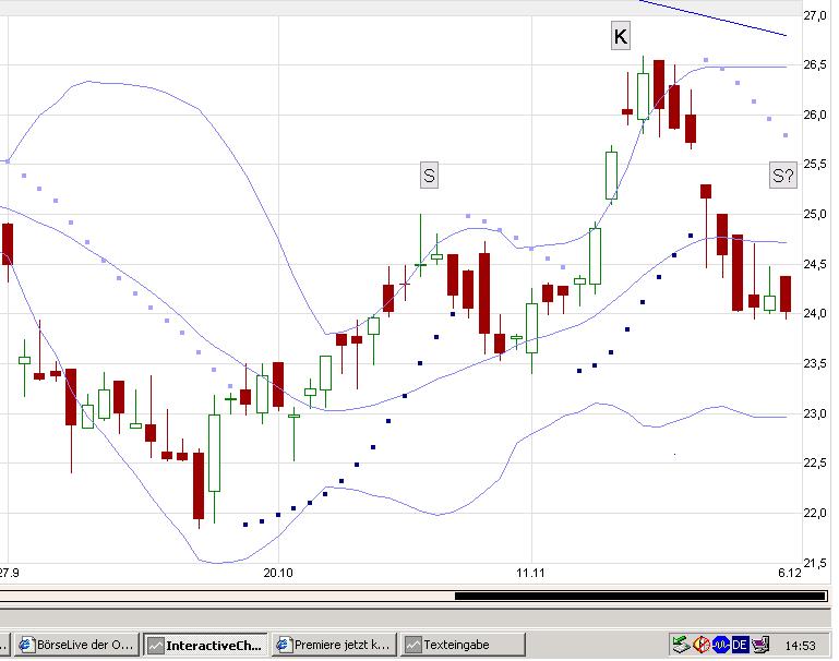 Premiere jetzt kaufen ? 21404