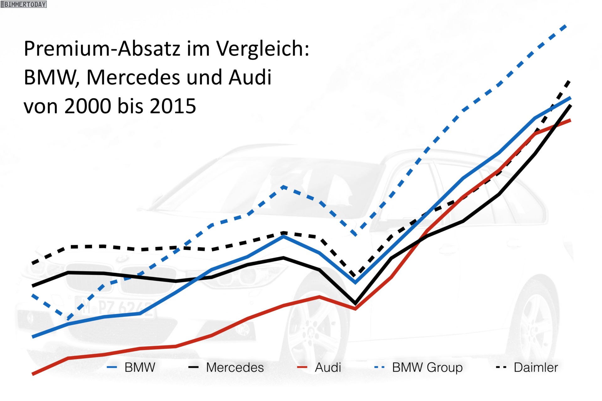 Volkswagen Vorzüge 973275