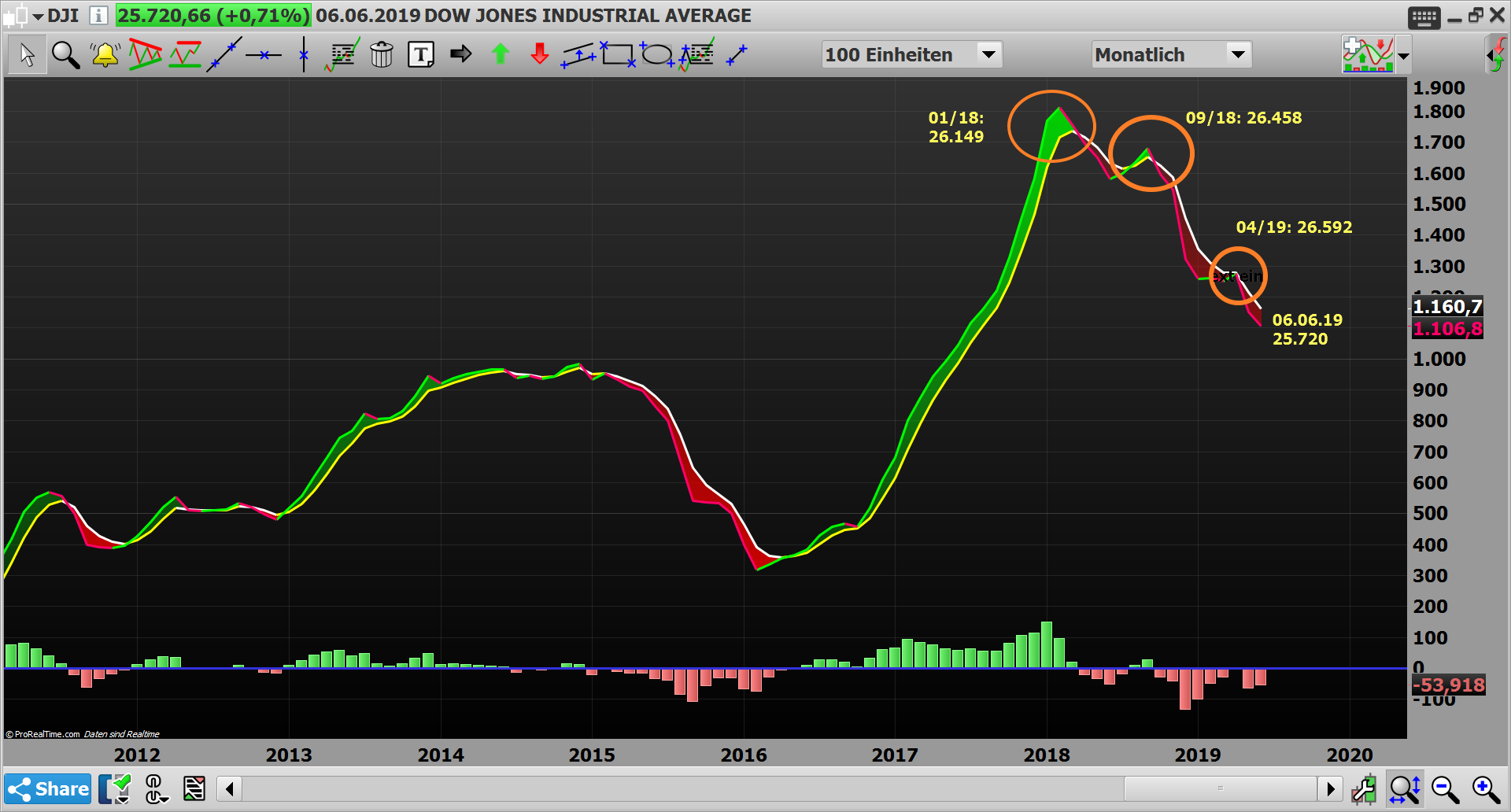 2019 QV-GDAXi-DJ-GOLD-EURUSD- JPY 1116452