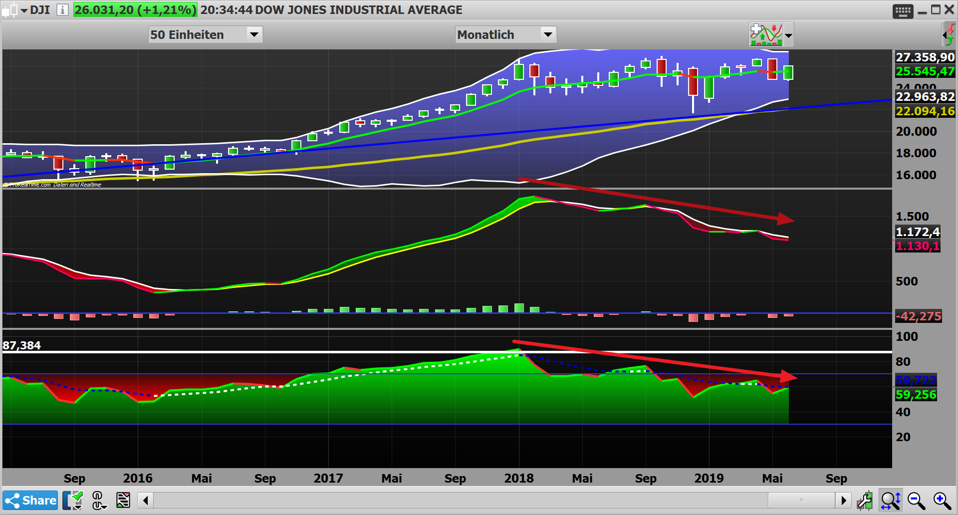 2019 QV-GDAXi-DJ-GOLD-EURUSD- JPY 1116690
