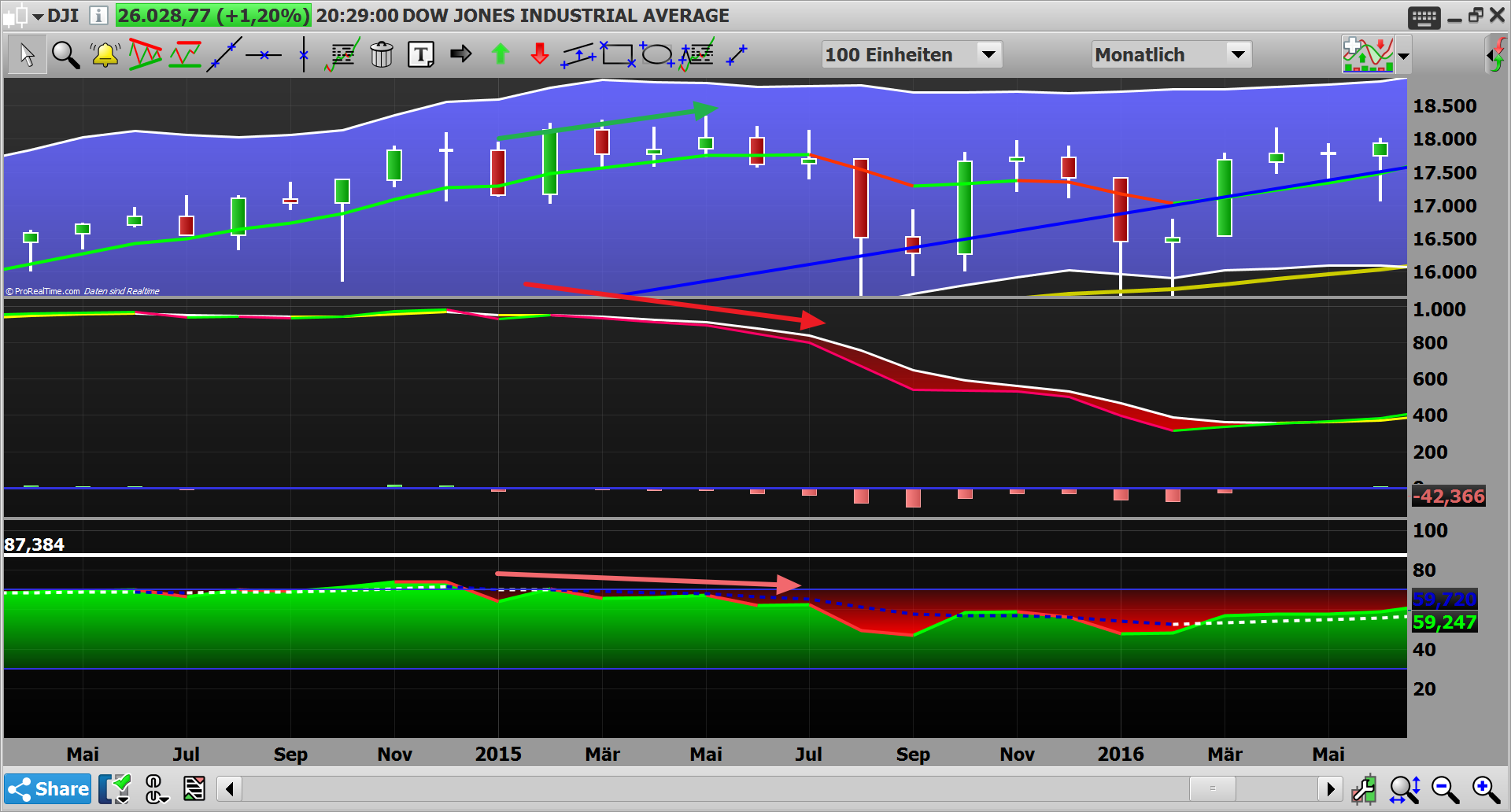 2019 QV-GDAXi-DJ-GOLD-EURUSD- JPY 1116689