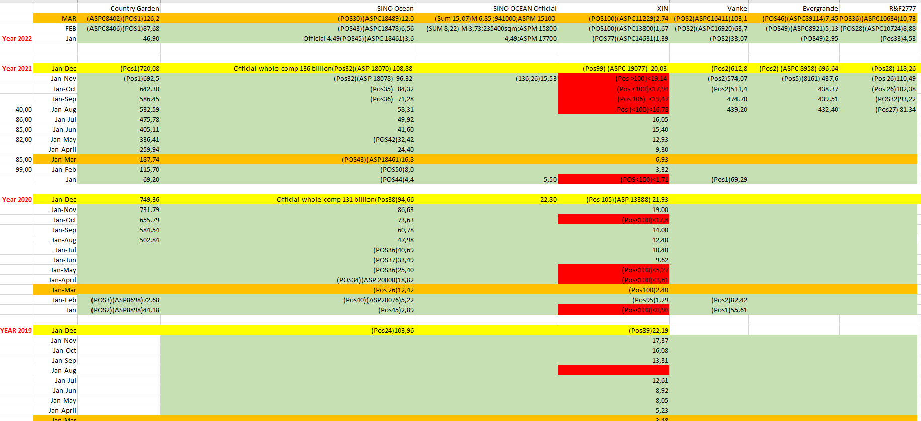 Chinesische Real Estate Krise Auf Gewinner setzen 1309476