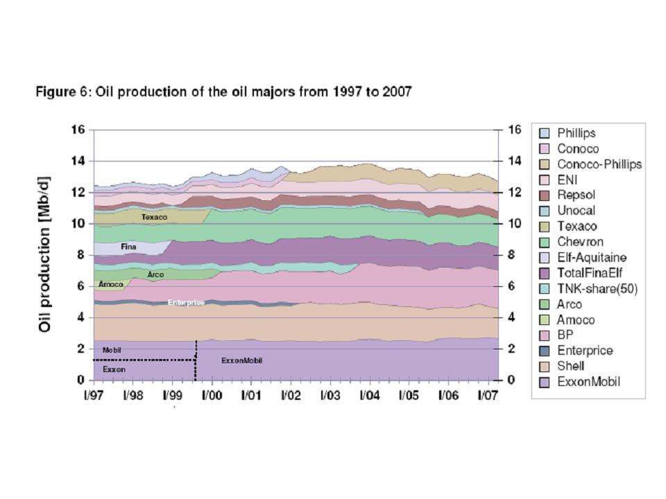+ + Wir haben ÖL Peak + + 140155