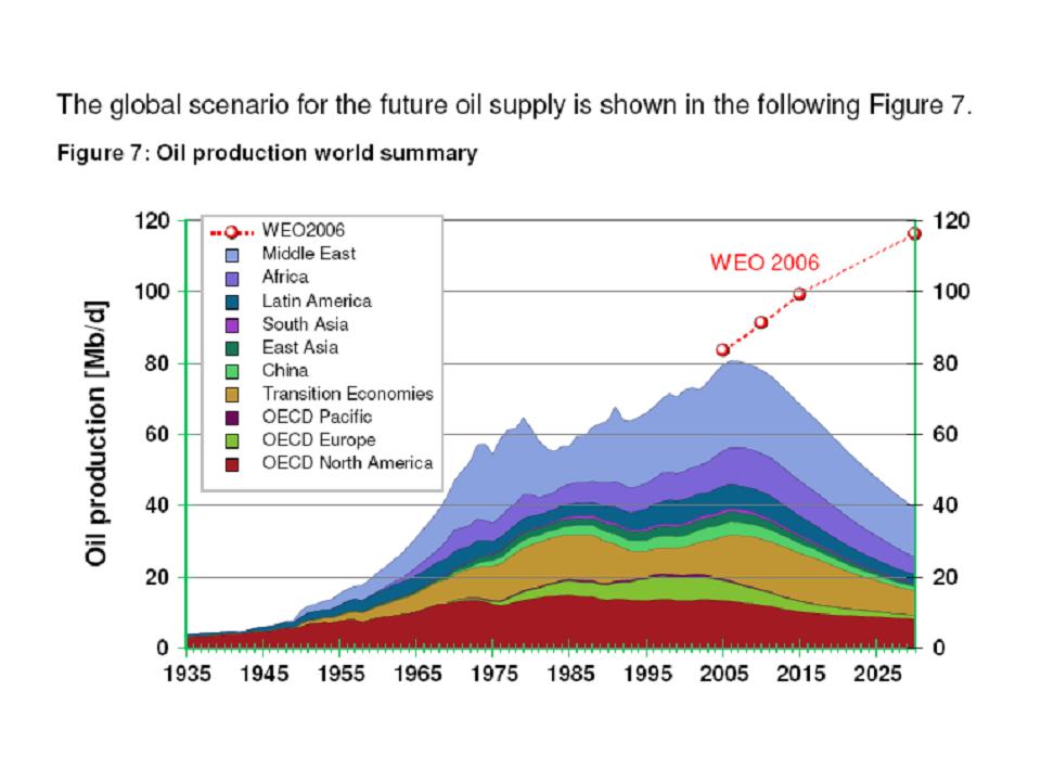 + + Wir haben ÖL Peak + + 140156