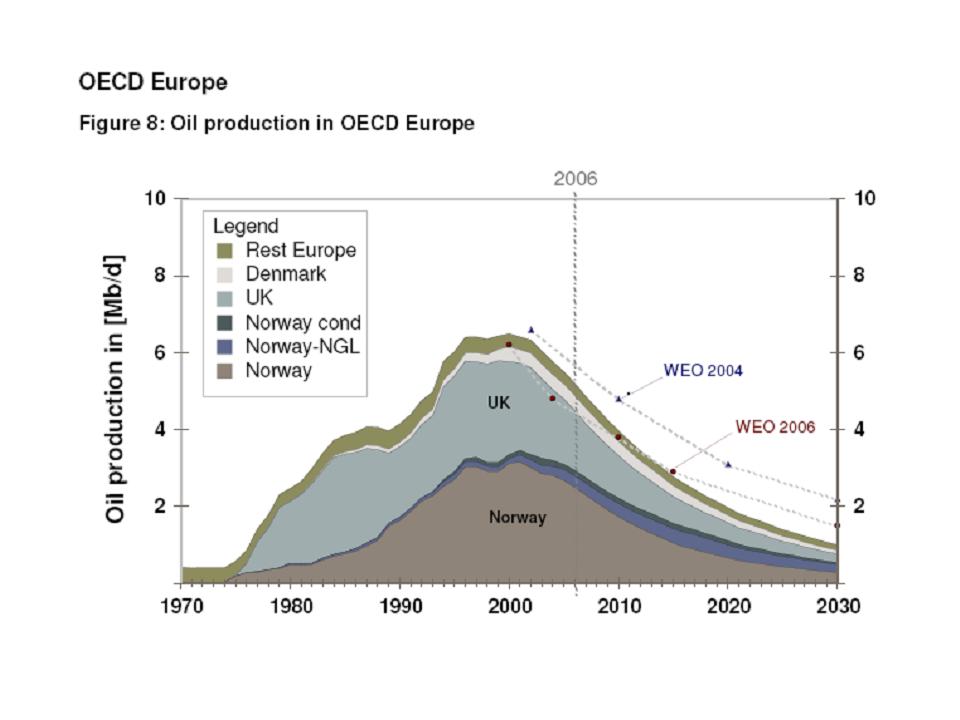 + + Wir haben ÖL Peak + + 140157