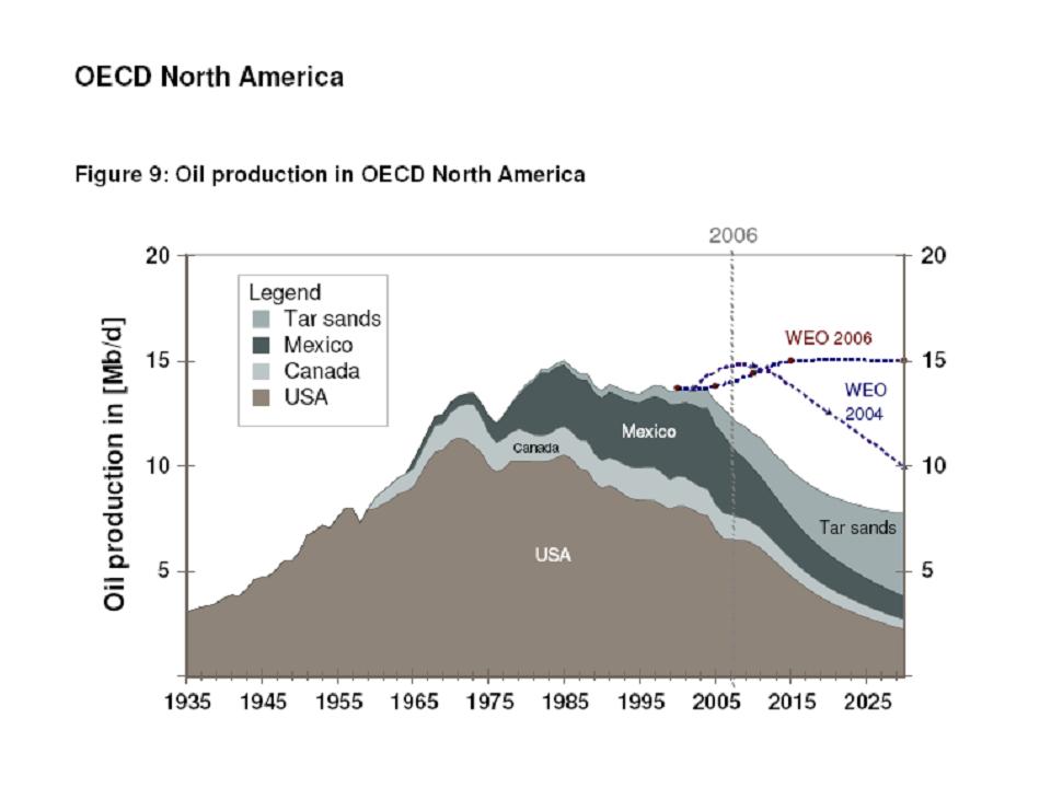 + + Wir haben ÖL Peak + + 140159
