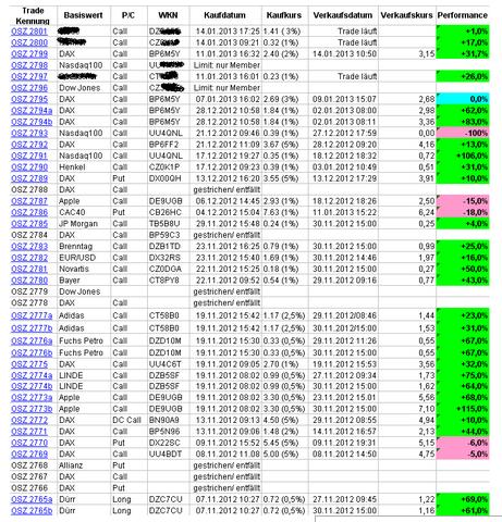 2013 QV DAX-DJ-GOLD-EURUSD-JPY 572067