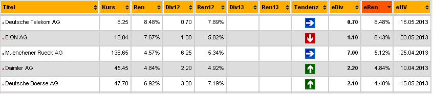 2013 QV DAX-DJ-GOLD-EURUSD-JPY 580391