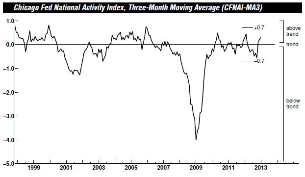 2013 QV DAX-DJ-GOLD-EURUSD-JPY 582104
