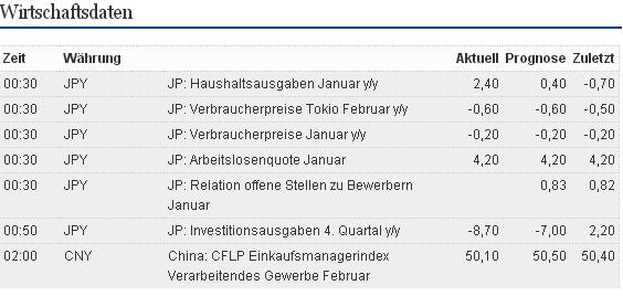 2013 QV DAX-DJ-GOLD-EURUSD-JPY 583575