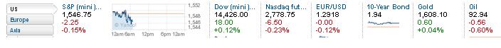 2013 QV DAX-DJ-GOLD-EURUSD-JPY 589923
