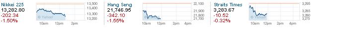 2013 QV DAX-DJ-GOLD-EURUSD-JPY 597410