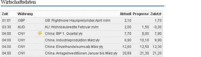 2013 QV DAX-DJ-GOLD-EURUSD-JPY 597411
