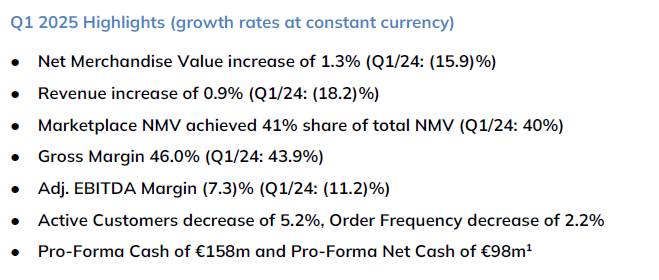 Global Fashion Group AG - Thread! 1480119