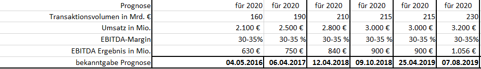 Wirecard 2014 - 2025 1127407