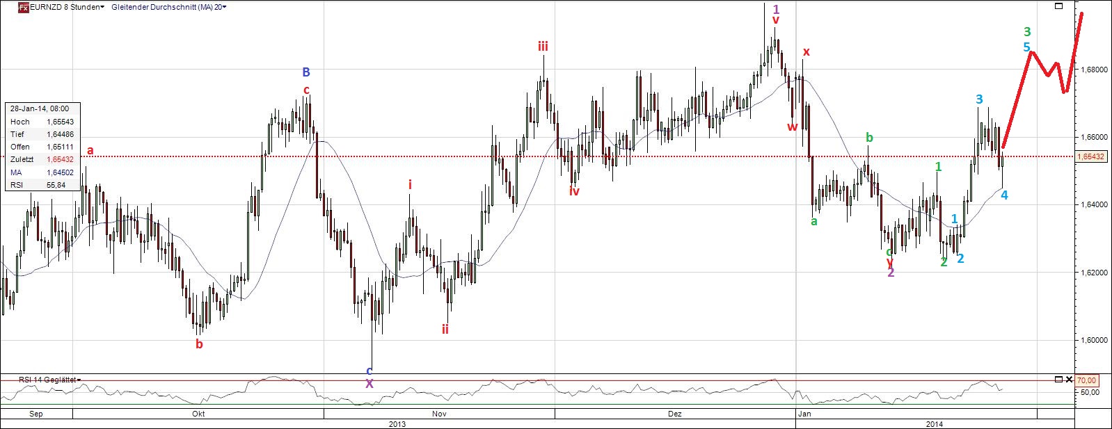 Spekulationen um Zinsentscheid der RBNZ 688244