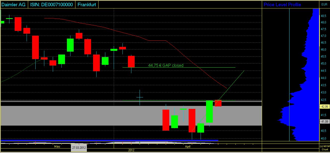 Daimler REKORD Jahre 2011-20XX 501949