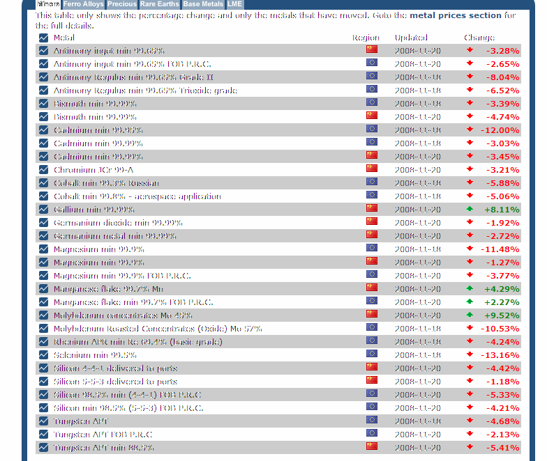 Thompson Creek Metals (Blue Pearl Mng) 200822