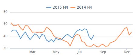 Leroy Seafood - feiner Fang fürs Depot? 856252