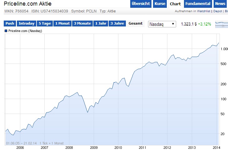 FCEL vor Gewinnschwelle 2013 697600