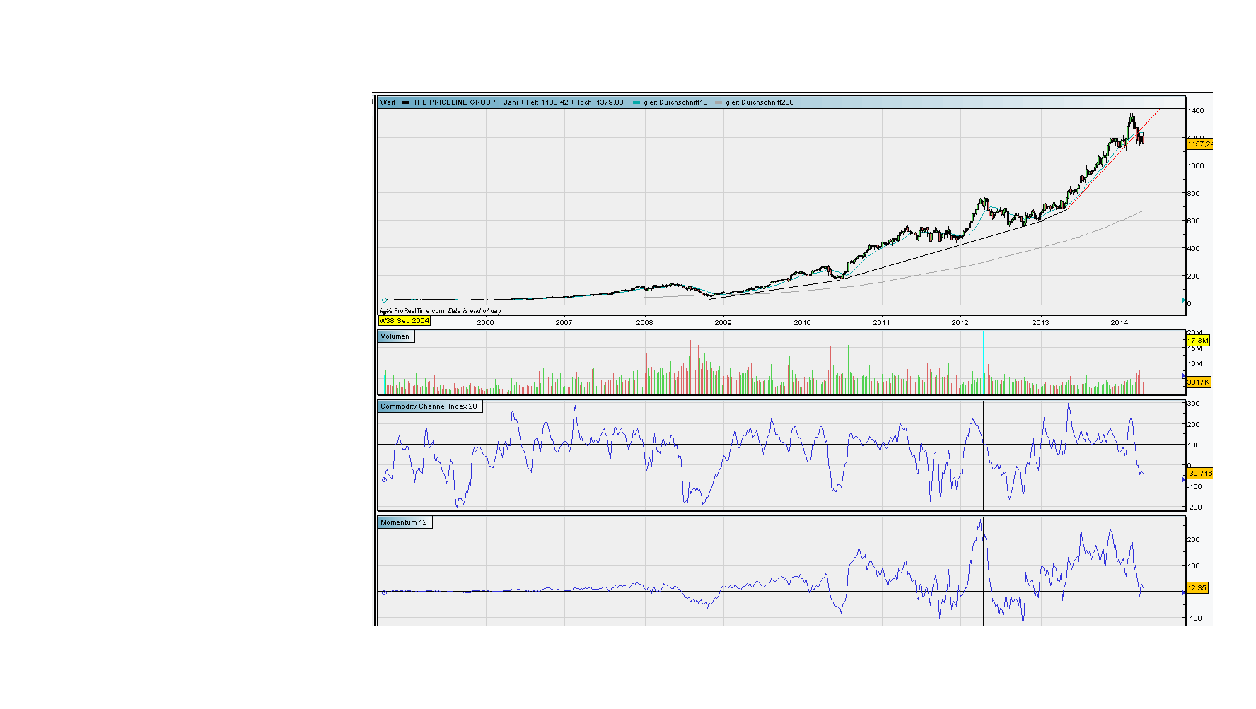 against all odds 717802