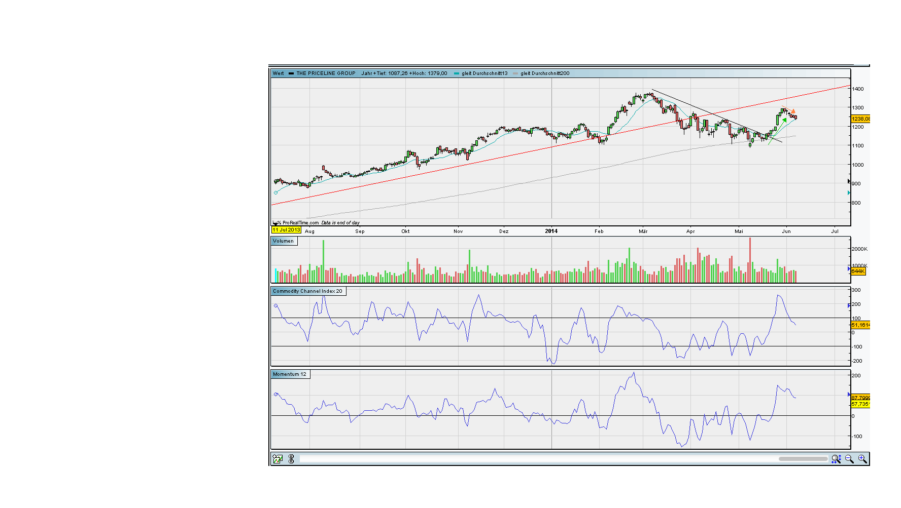 Der USA Bären-Thread 730841