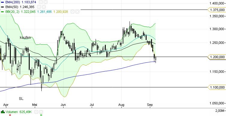QuoVadisDax - das Original - Nachfolgethread 754904