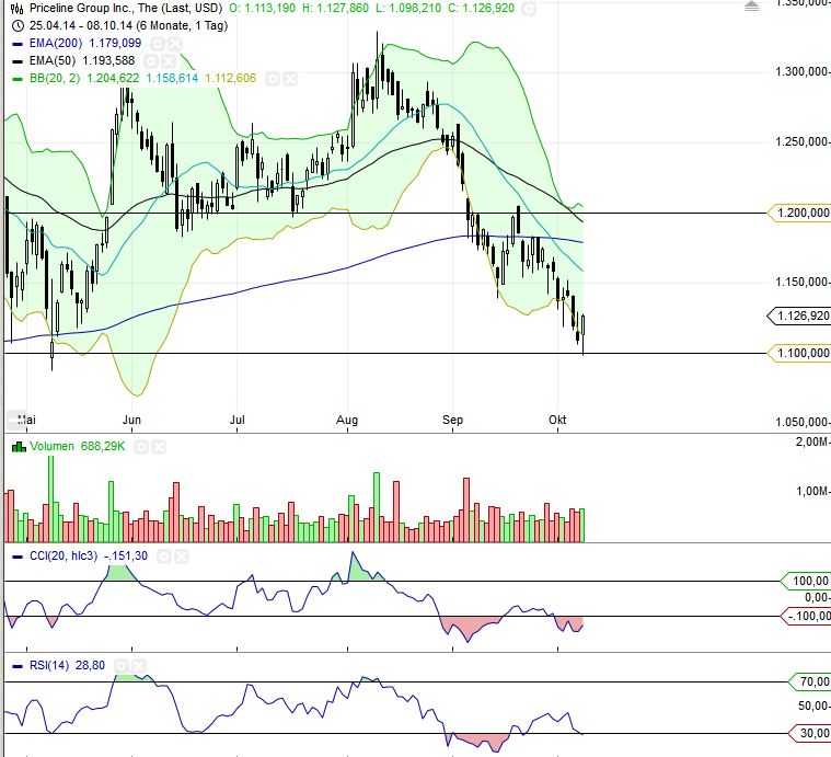 QuoVadisDax - das Original - Nachfolgethread 763153
