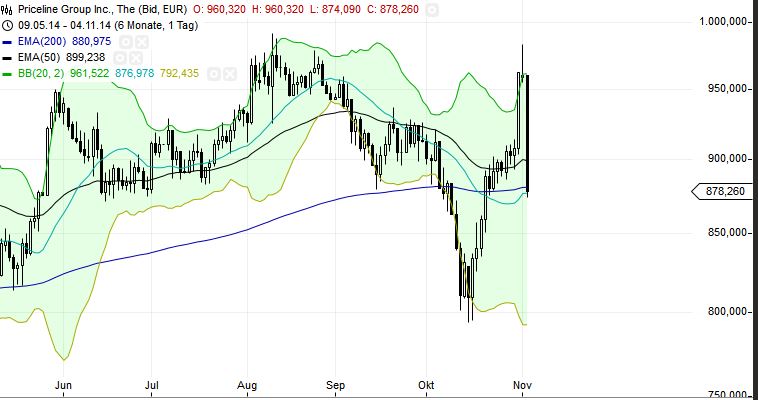 QuoVadisDax - das Original - Nachfolgethread 770637
