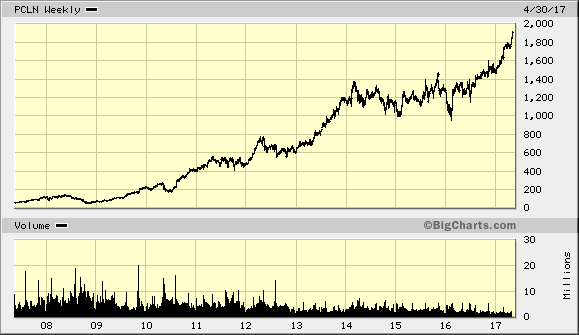 Der USA Bären-Thread 988538