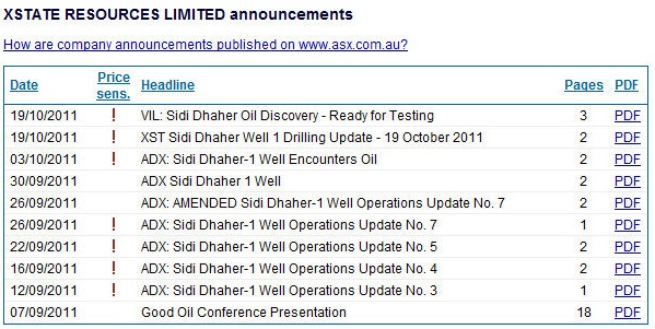 ADX Energy (WKN: 875366): Millionenchance????? 449617