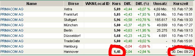 Primacom bekommt wohl keiner mit 4699