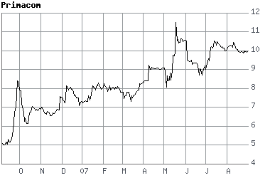 Aktien der Woche 117971