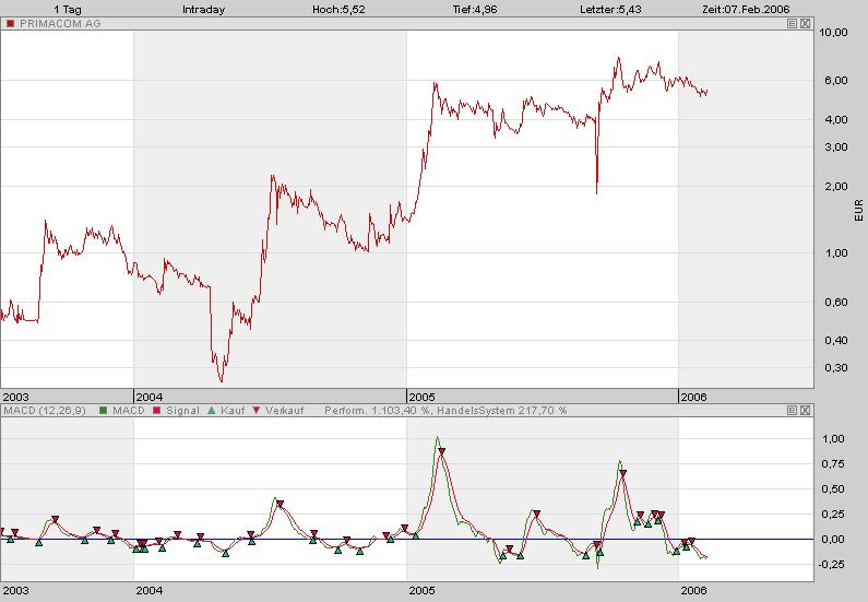 Primacom und Arena sind im Gespräch! 28961