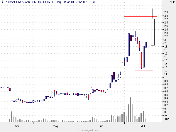 primacom kaufen ? o. T. 352