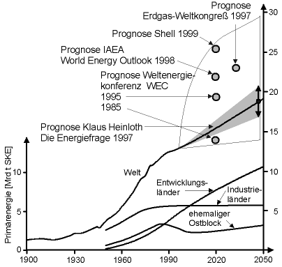 + + Wir haben ÖL Peak + + 197986
