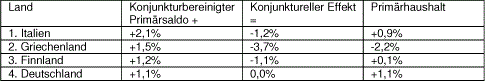 Was ist die Commerzbank wert? 475427