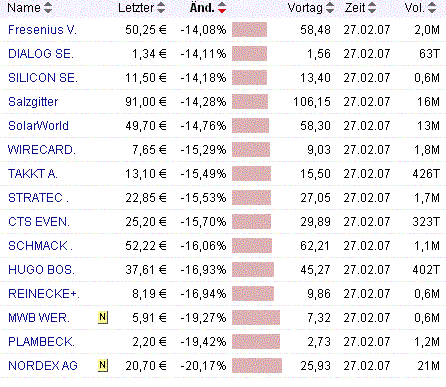 PTT Woche 9, 28.02.07 84983