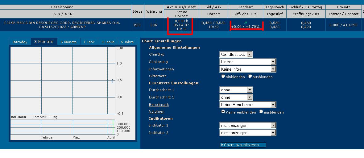 +++Die neue Pfauntsch-Rakete++von 0,46 auf 6 Euro? 91643